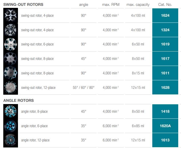 Rotor cho máy ly tâm Hettich Rotofix 32A