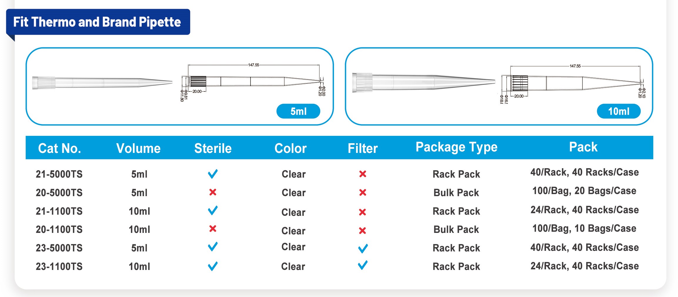 Th&ocirc;ng tin m&atilde; đặt h&agrave;ng đầu c&ocirc;n pipet 