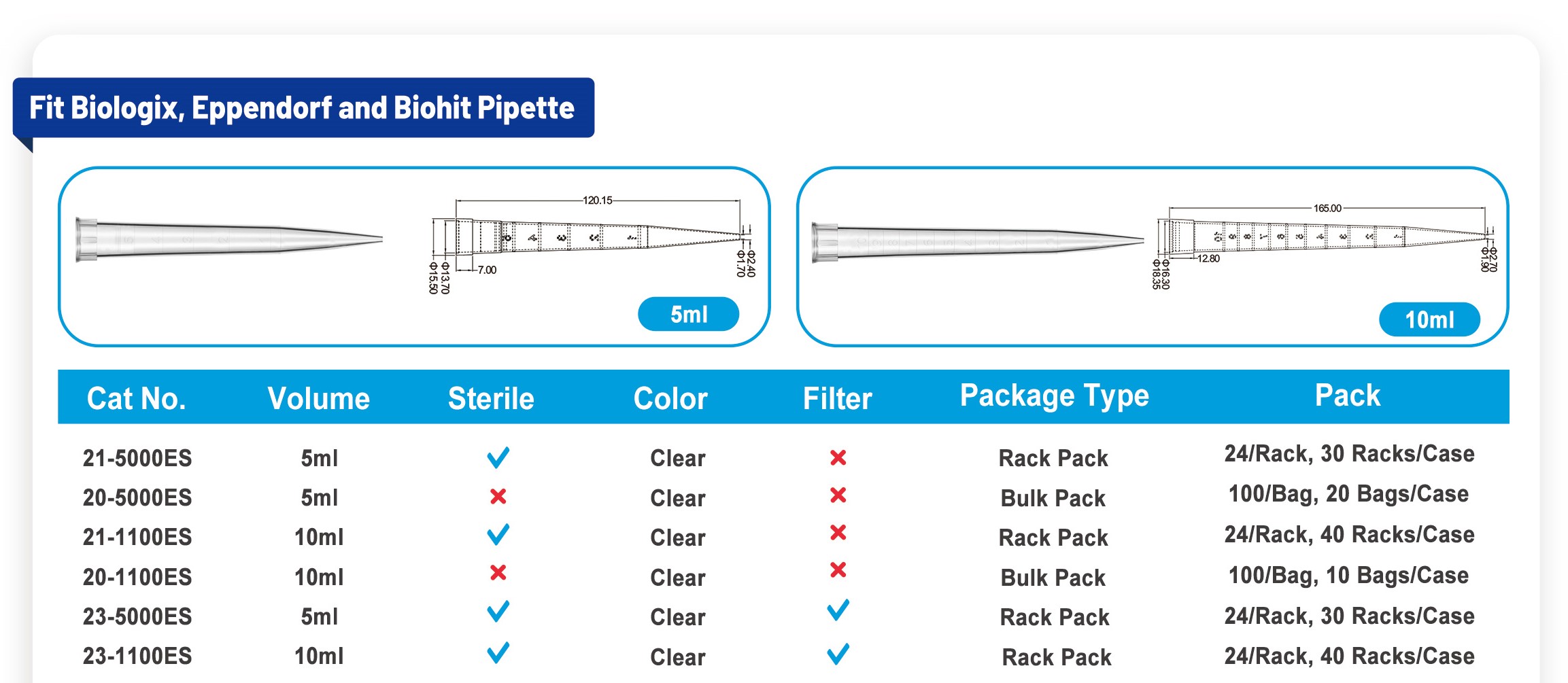 Đầu c&ocirc;n pipet 5ml 10ml Biologix 