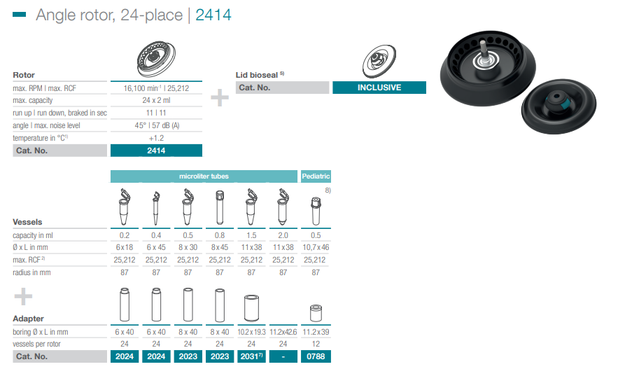 Rotor 24x2.0ml cat. no. 2414 cho may Mikro 2.0R