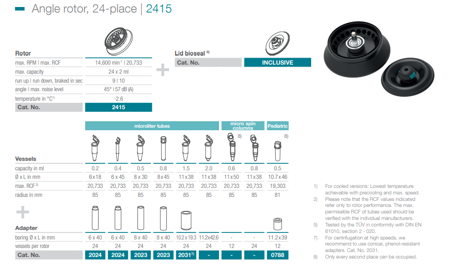 Roto Cat. No. 2415 hettich cho máy mikro 2.0