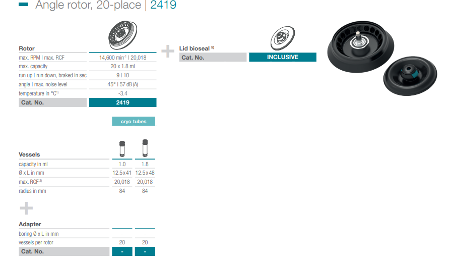 Rotor Cat. No. 2419 hãng hettich