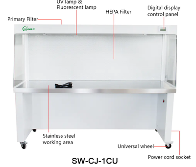 Tủ cấy vi sinh đ&ocirc;i d&ograve;ng kh&iacute; thổi ngang SW-CJ-1CU h&atilde;ng Sugold