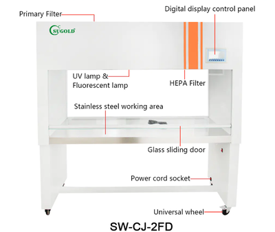 Tủ cấy vi sinh Sugold SW-CJ_2FD