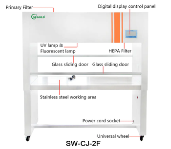 Tủ cấy vi sinh hai cửa SW-CJ-2F Sugold