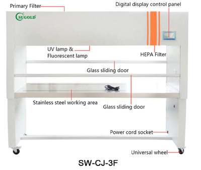 Tủ cấy vi sinh 2 cửa Sugold SW-CJ-3F