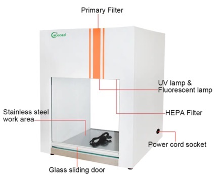 Tủ cấy vi sinh Sugold VD650