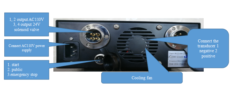 Mạt sau máy cắt siêu âm cầm tay UDC-01