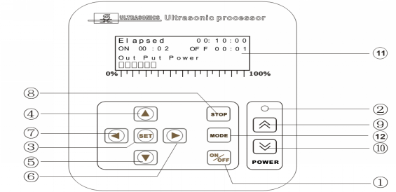 Minh hoạ các chức năng máy đồng hoá mẫu dùng sóng siêu âm UH Seri