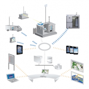 Quan trắc môi trường là gì? tại sao phải quan trắc môi trường?
