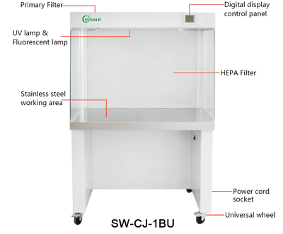 Tủ cấy vi sinh đơn dòng khí thổi ngang Sugold SW-CJ-1BU