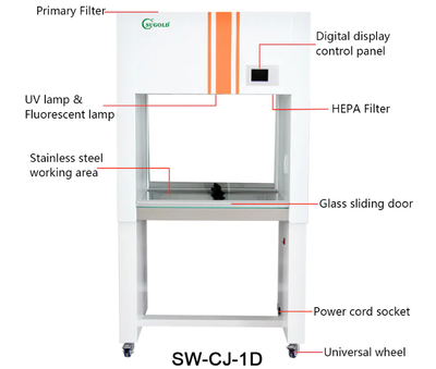 Tủ cấy vi sinh đơn SW-CJ-1D