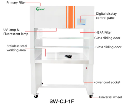 Tủ cấy vi sinh hai cửa Sugold SW-CJ-1F
