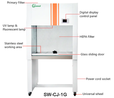 Tủ cấy vi sinh đơn dòng khí thổi ngang Sugold SW-CJ-1G