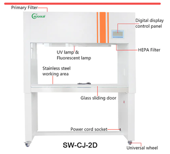 Tủ cấy vi sinh đôi Sugold SW-CJ-2D