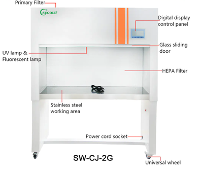 Tủ cấy vi sinh đôi dòng khí thổi ngang Sugold SW-CJ-2G