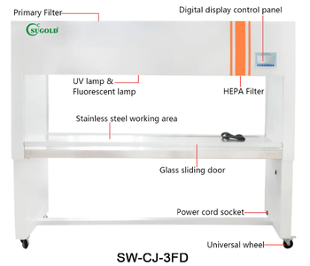 Tủ cấy vi sinh Sugold SW-CJ-3FD