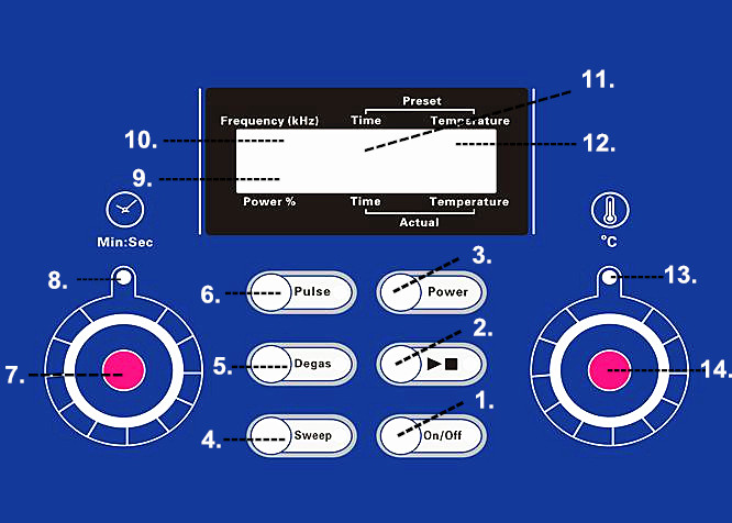 GIới thiệu bể rửa siêu âm Derui dòng DR-P seri